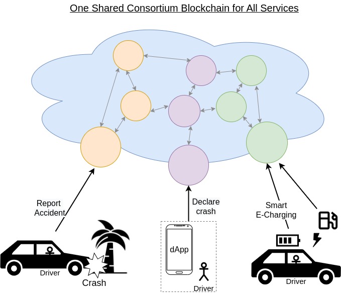 SIM use case consortium